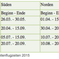 Pollenflugzeiten